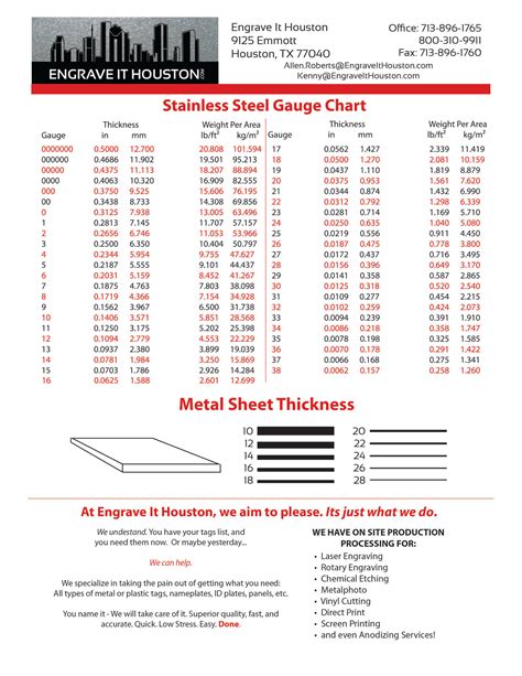 12 gauge sheet metal tolerances|standard sheet metal tolerances chart.